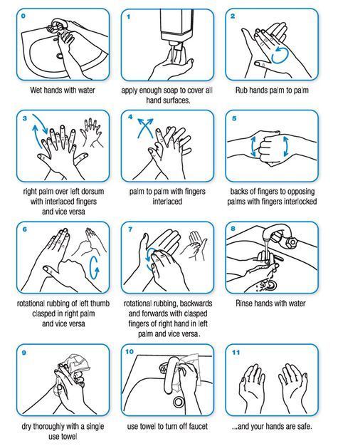 The World Health Organisation shows the safest way to wash your hands properly with this graphic