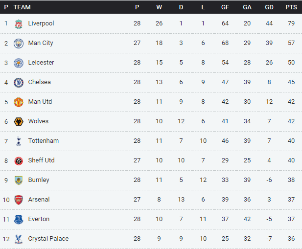  There are still plenty of teams that will have European qualification aspirations for next season