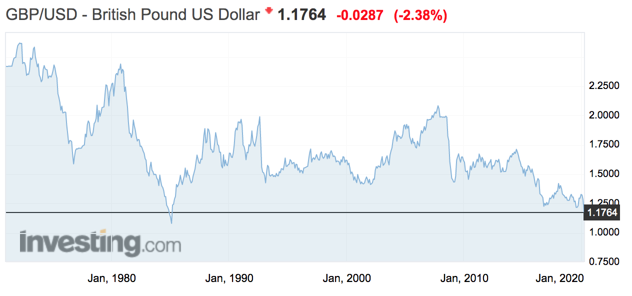  In 1985, the pound's poor performance against its US counterpart was due to a strong dollar