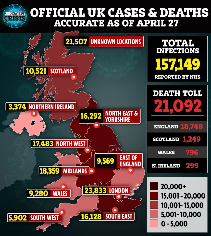  More than 21,000 people have now died with Covid-19 in the UK's hospitals