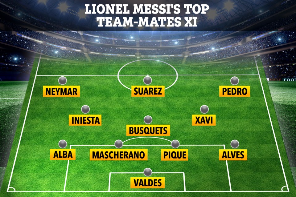  Lionel Messi has played alongside his fair share of talent during his time at Barcelona