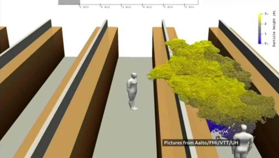  After a minute, huge numbers of particles remain in the aisle and the cloud is headed into the next aisle