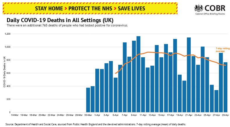  Graphic shows the total number of coronavirus deaths in the UK, combining hospital, non-hospital and care home fatalities