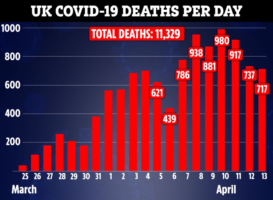  Sir Patrick also said the downturn in deaths could took place over 'two or three weeks'