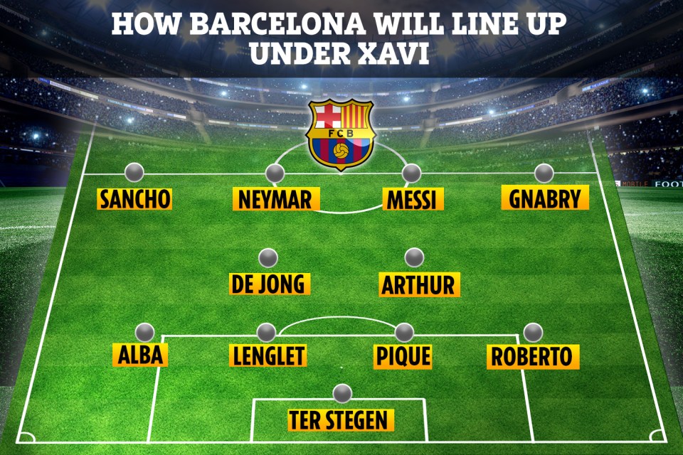 Barcelona could field a star-studded attack