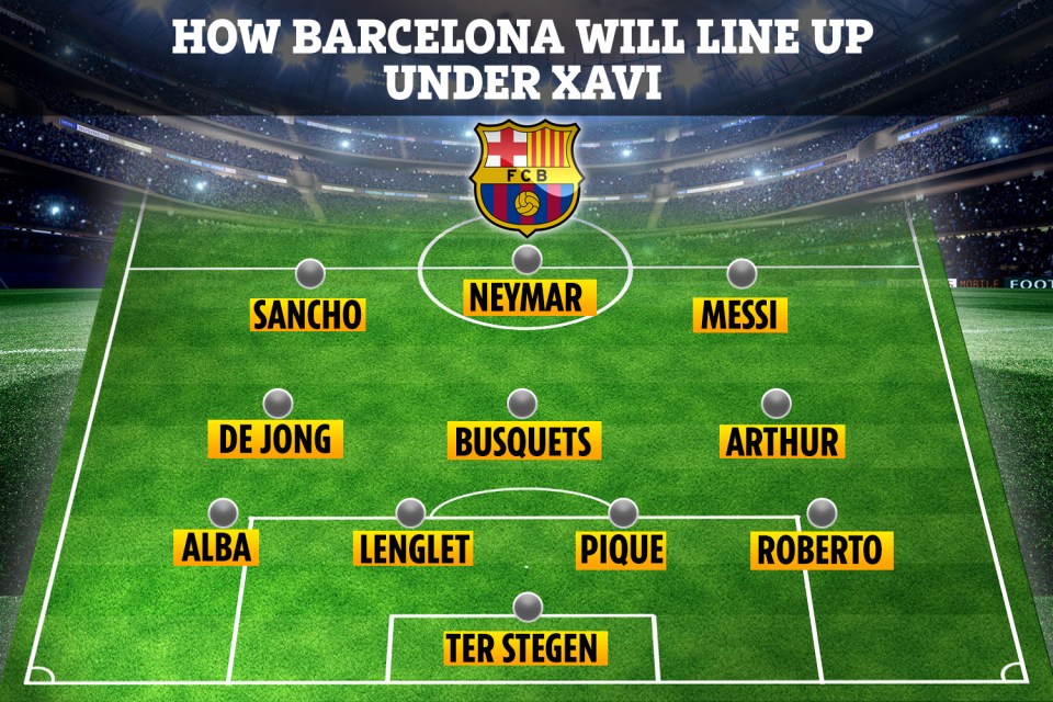 Barca could also line up in a more trademark style