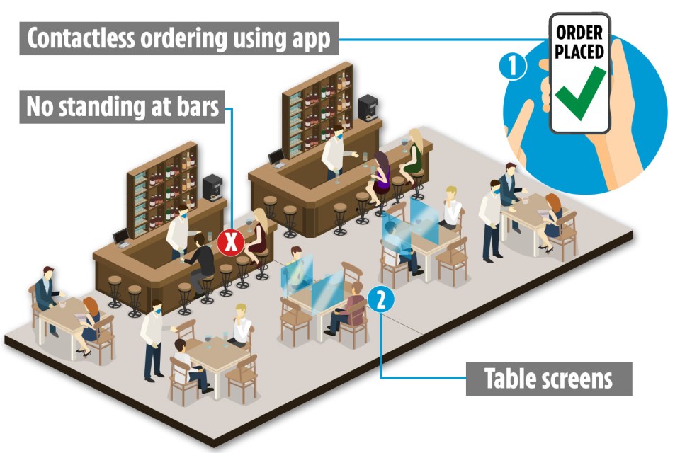  How pubs could look in the future with ordering from an app