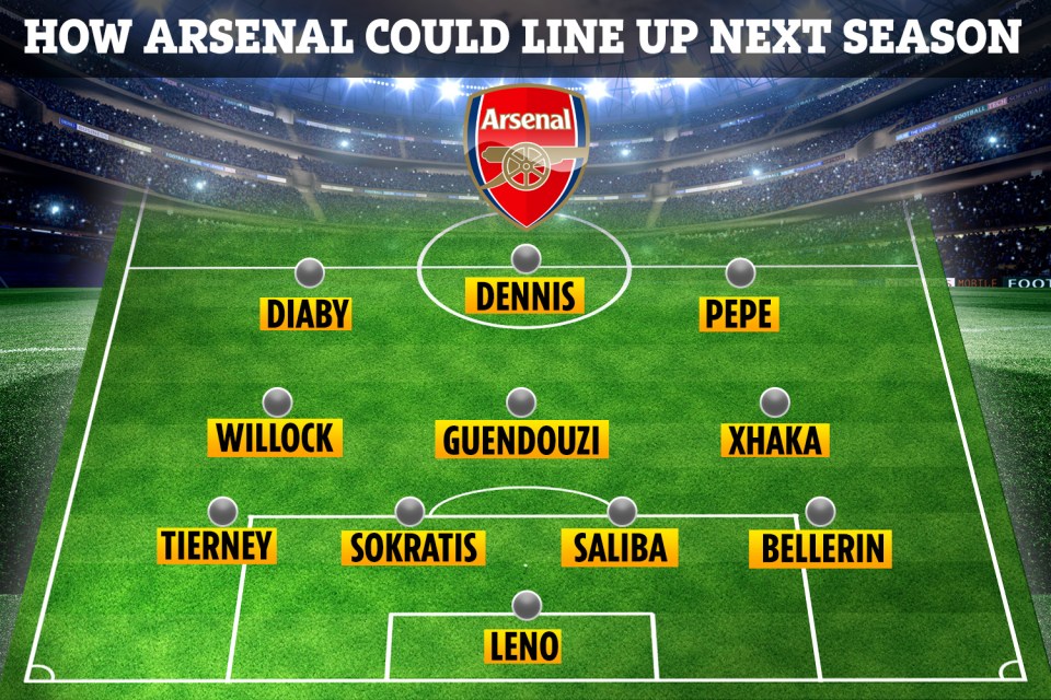  This is how Arsenal could look with Diaby on the left next season