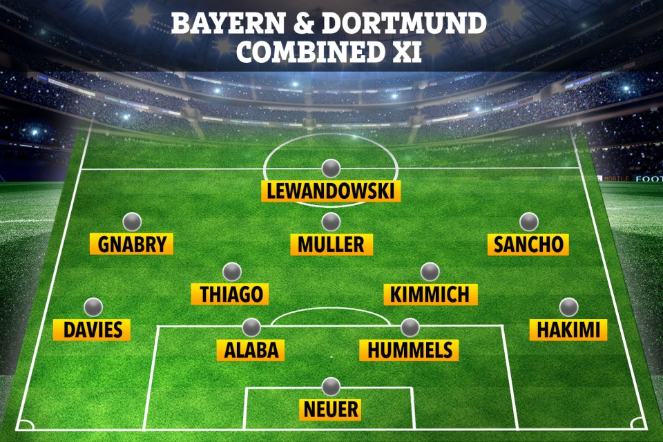  Here's how SunSport think a combined XI would look