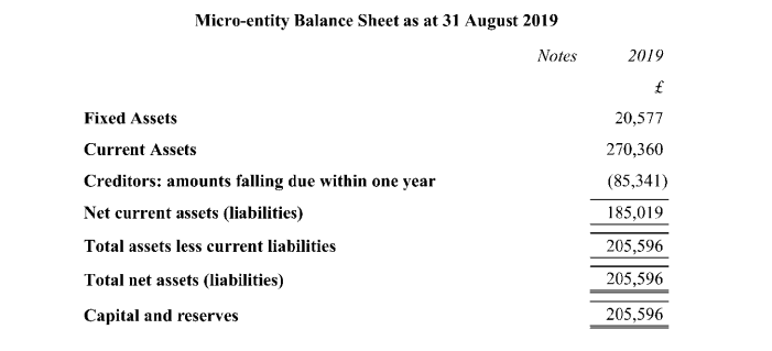  Her accounts show current assets of £270,360