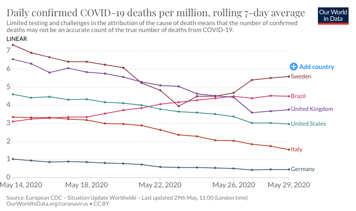  Data showing Sweden's high weekly death rate per capita