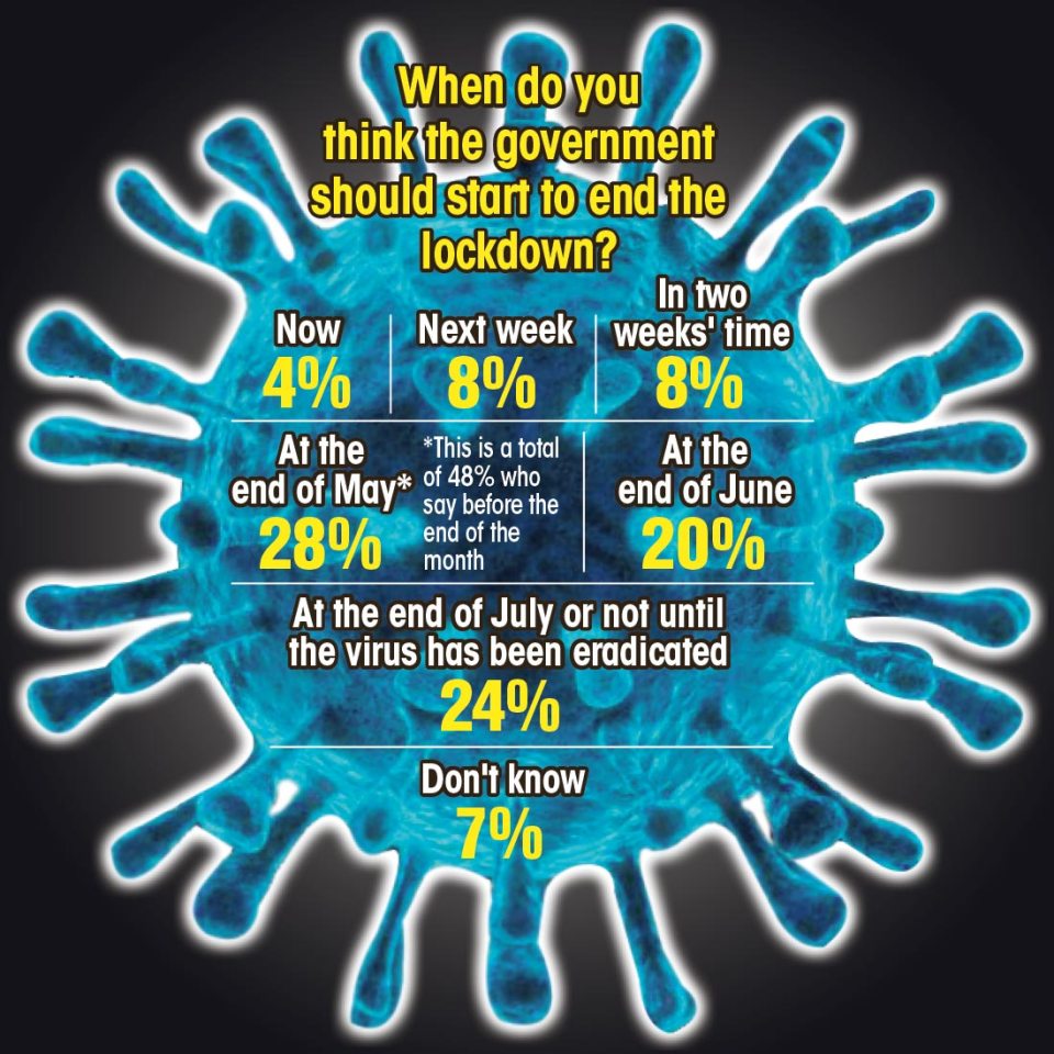  Responses to lockdown from a Sun on Sunday poll