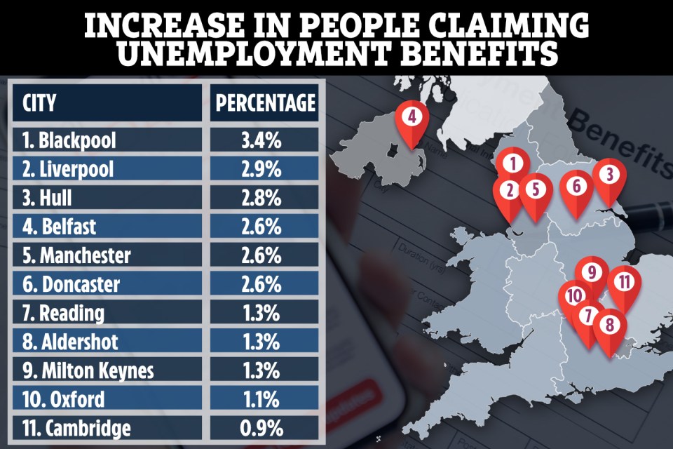  Blackpool and Liverpool have experienced the biggest estimated increase in those claiming unemployment benefits