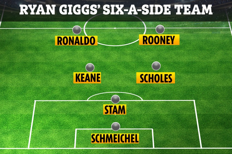  No room for Giggs in his dream team.. or Beckham, Neville and Cantona