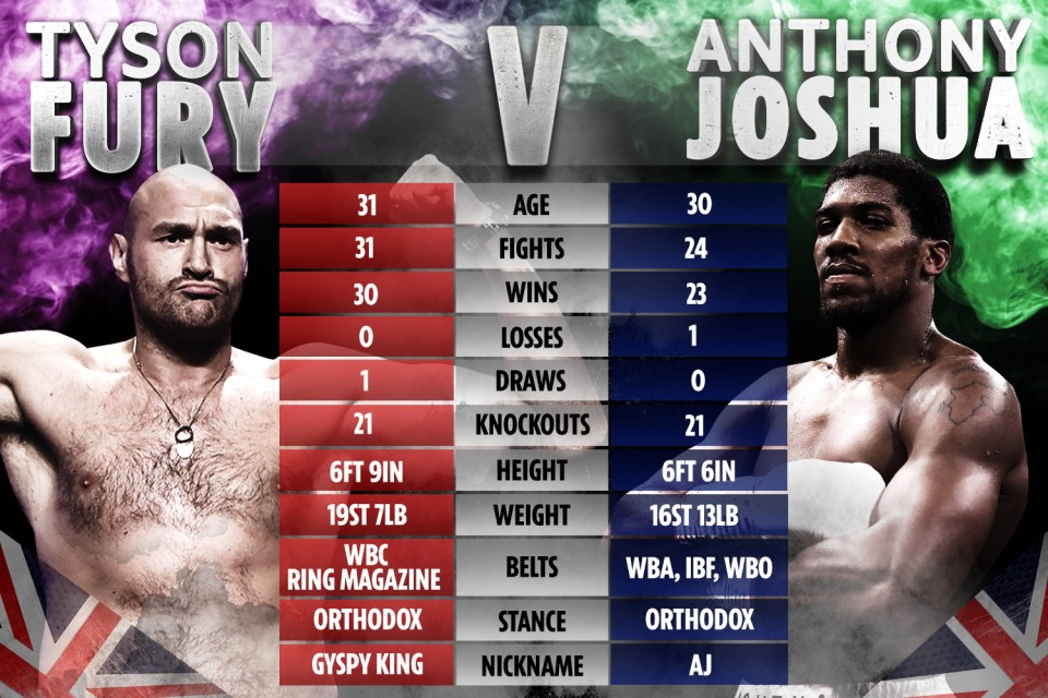 How Fury and Joshua stack up ahead of their 2021 fight