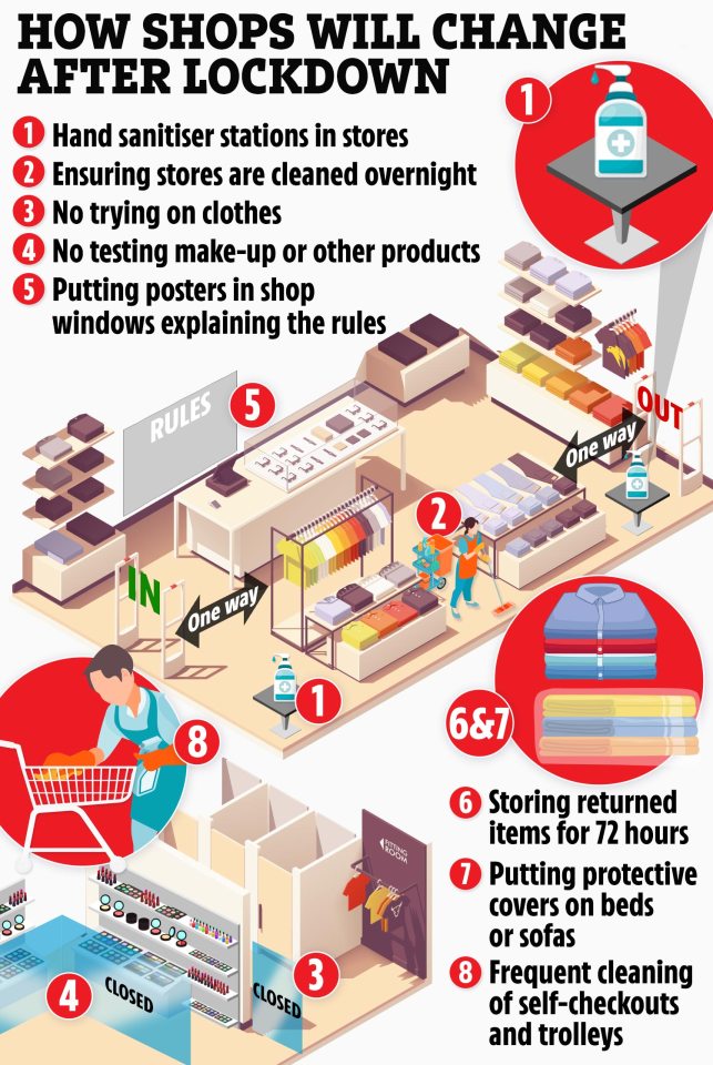 Here are some of the measures you can expect in shops from Monday 