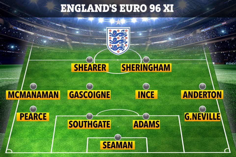 How England lined-up for much of Euro 96