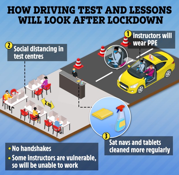 a diagram showing how driving test and lessons will look after lockdown