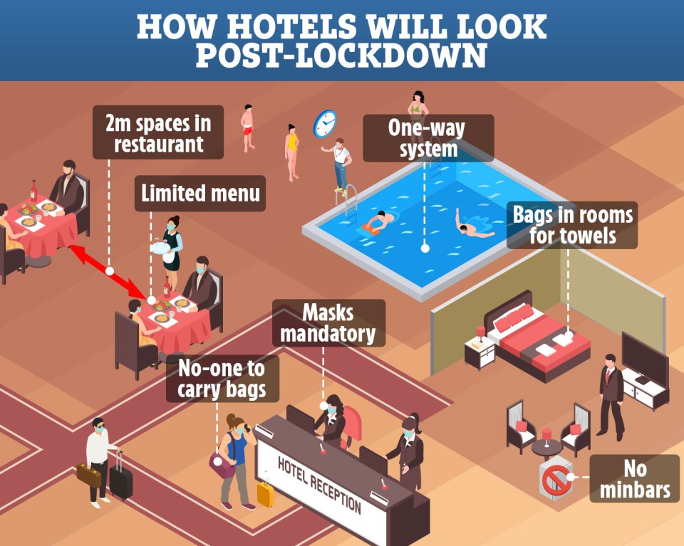  Some hotels will keep communal spaces open, but with strict social distancing rules