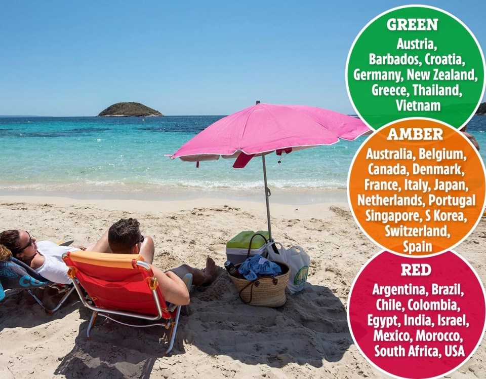 ALL of Europe is poised to be opened up to summer-holiday Brits under a 'traffic light' ranking system