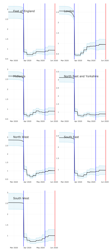 A regional breakdown of the R-rate with blue lines showing when interventions were introduced - lockdown on March 23 and the relaxation of measures on May 11