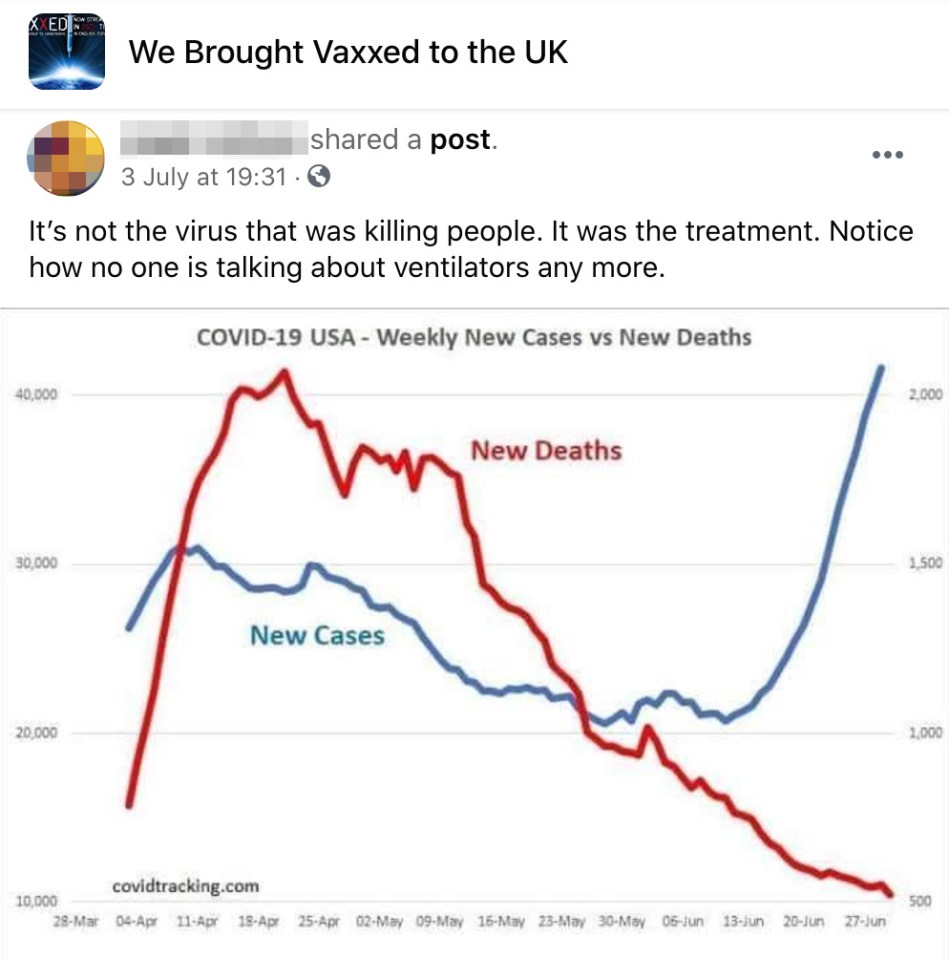 Anti-vaxxers frequently blame treatments for virus deaths instead of the virus itself