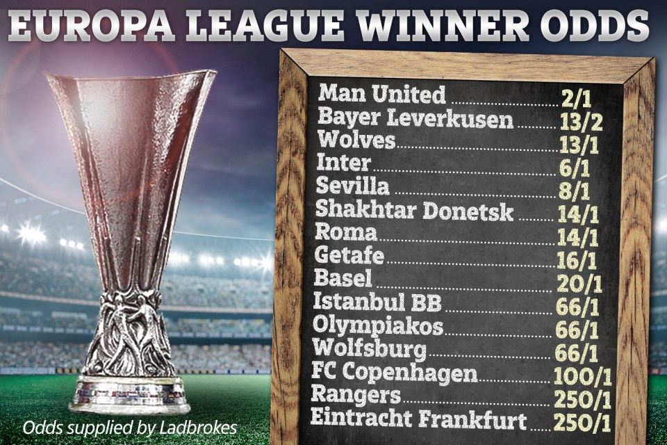 Manchester United have been tipped to go all the way in the Europa League