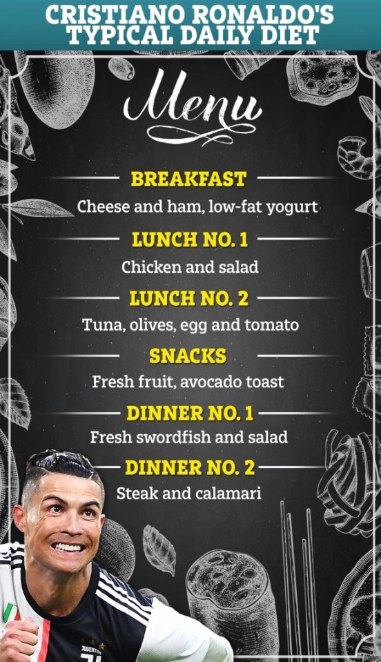 Here’s what Cristiano Ronaldo eats on a daily basis