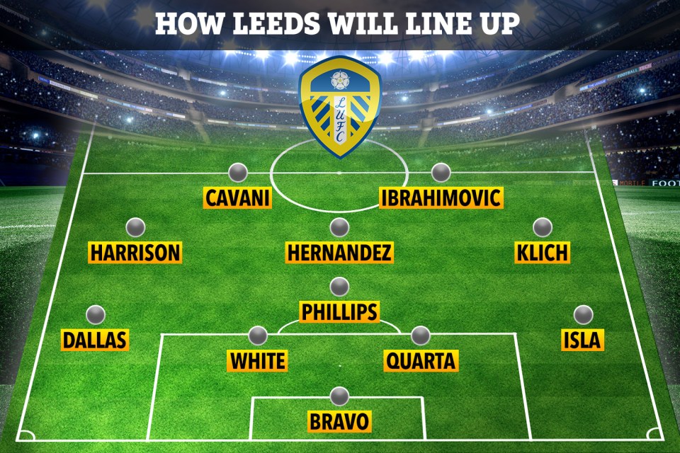 Here's how Leeds could line up next season