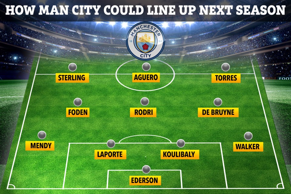 Man City could field two new signings next season