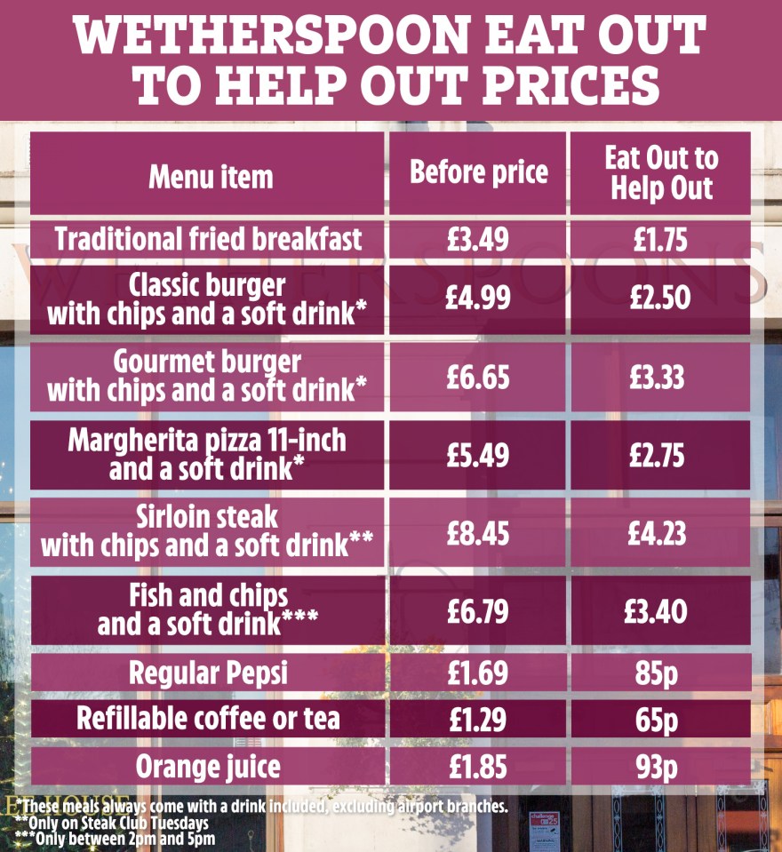 We've rounded up some examples of Wetherspoon Eat Out to Help Out discounts