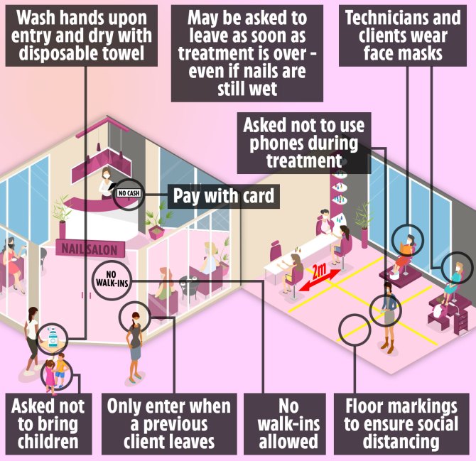 How beauty salons may look when you book your post-lockdown appointment