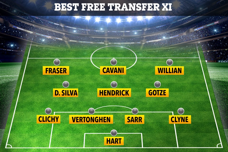 Here is a starting XI of the best players currently available on a free transfer