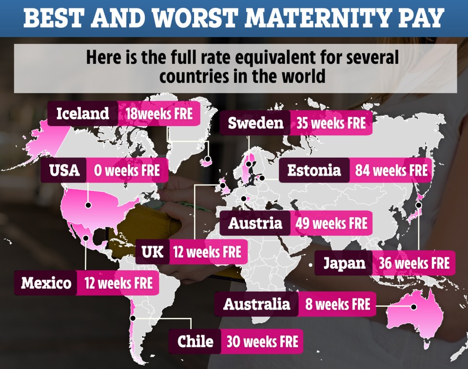 Maternity pay in the world