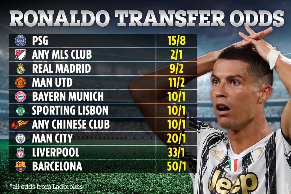 Ronaldo could be on the move this summer