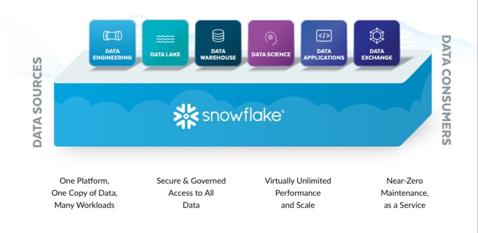 This might look like gibberish to most people, but it's a holy grail for businesses with loads of data to manage