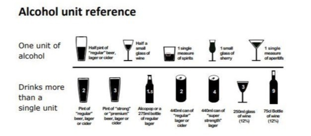 The government details how many units of alcohol are in your favourite drinks