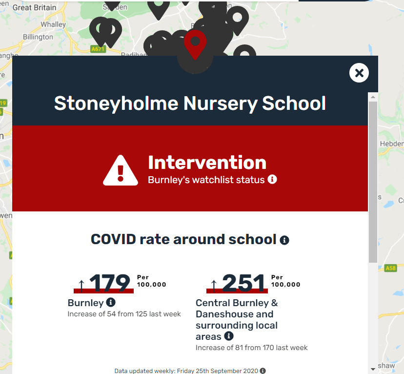 Data up to September 25 shows that Burnley is on a watchlist - with the Covid rate being 179 per 100,000 people near Stoneyholme Nursery School in the town