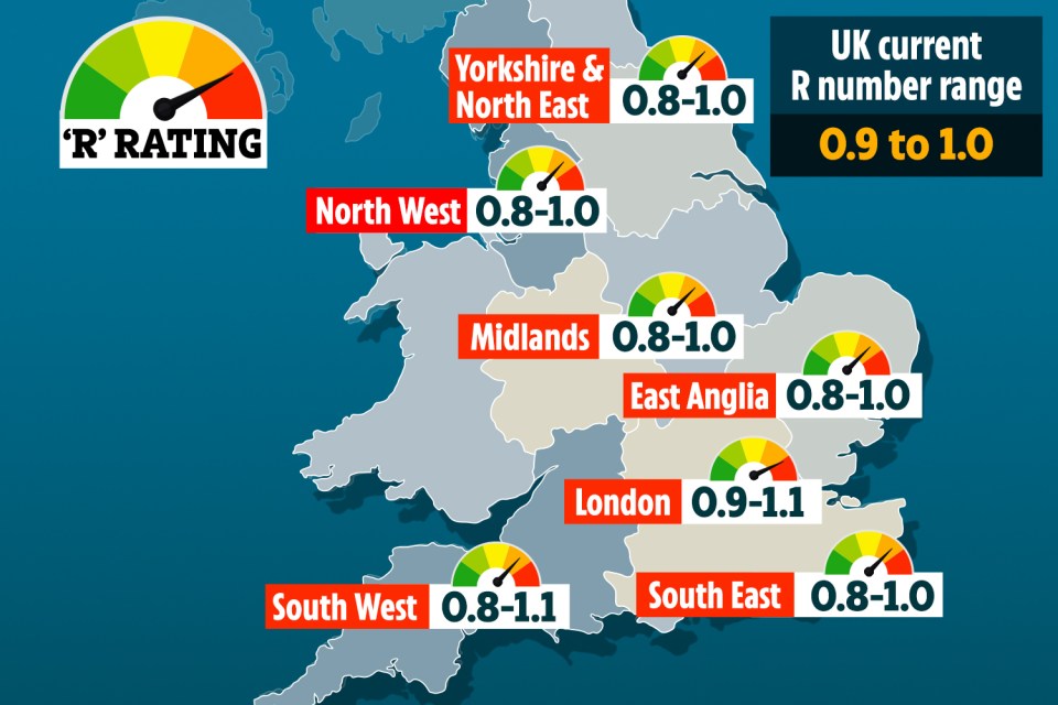 The graphic above shows the R rate published by Sage last week