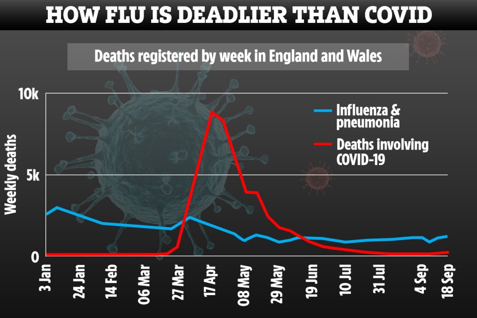 This chart shows the weekly deaths and the cause listed on the death certificate