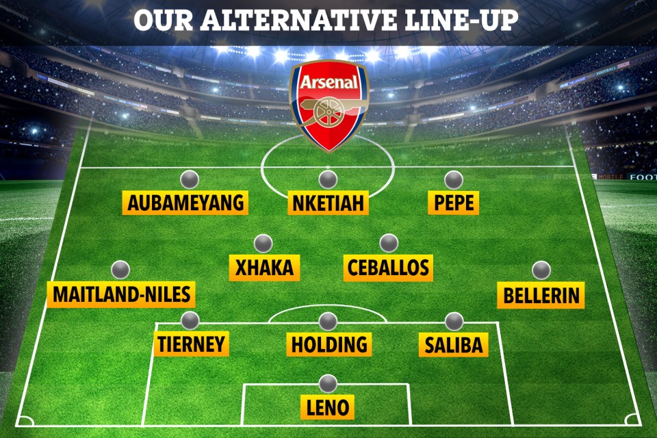 Here's an alternative line-up that Mikel Arteta could go for