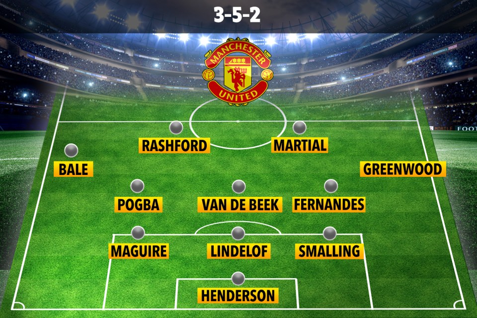 How Man Utd could look in an attacking 3-5-2