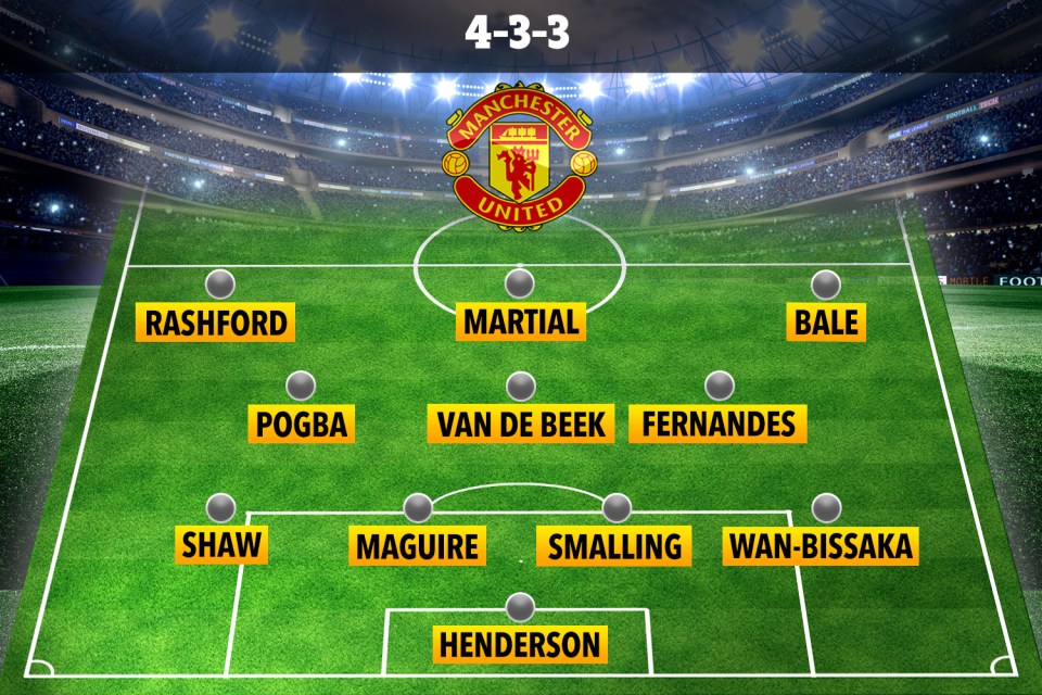 How Man Utd could look in a 4-3-3 with Bale