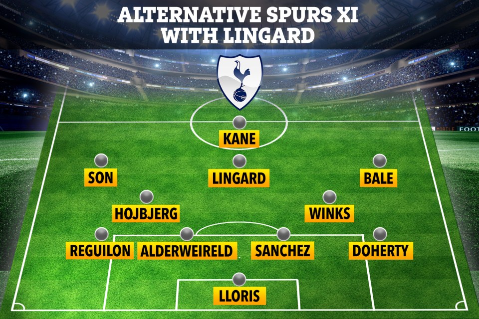 Another way Spurs could line-up with Lingard but no Dele