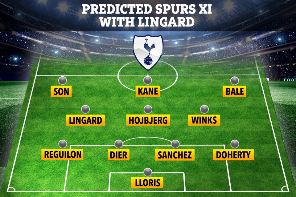 How Spurs could line-up with Lingard on their books