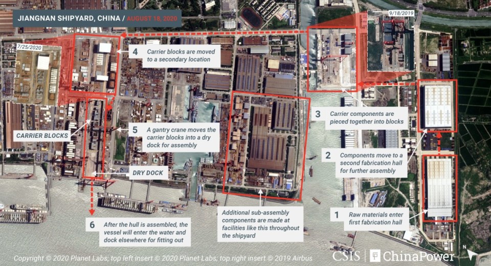 The area of the shipyard where the carrier is being built 