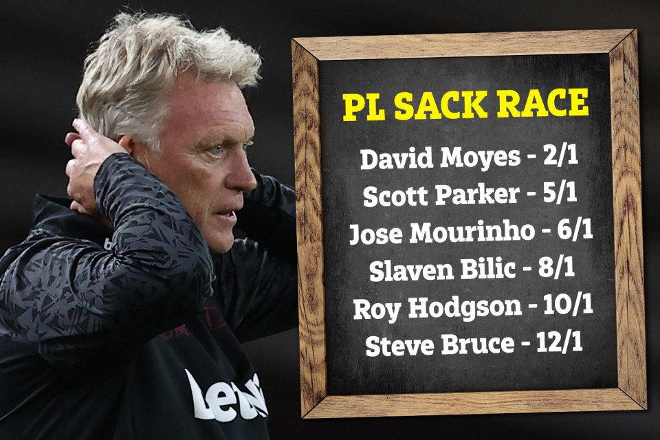 David Moyes is the early favourite to become the first manager to be sacked