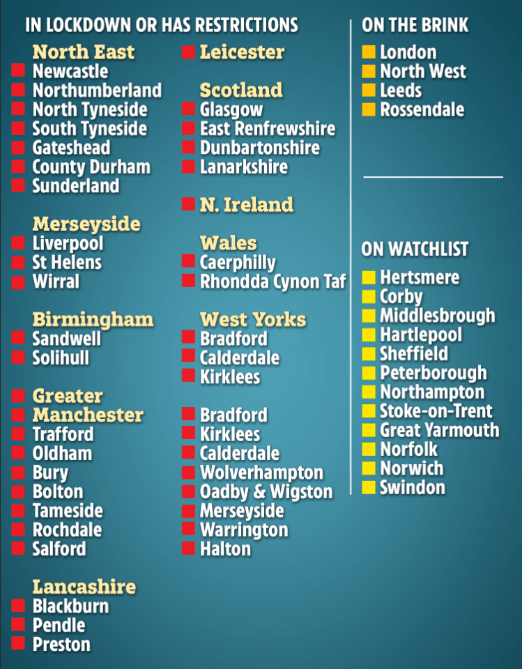 The Government could restrict more Brits as part of it’s ‘coronavirus watch list’