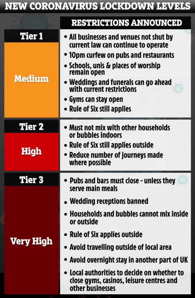 Separate sets of rules exist between the tiers - and between different areas too