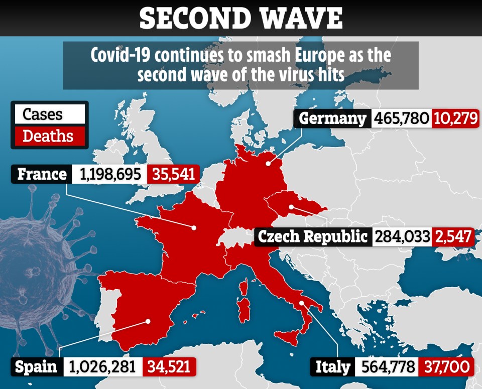 Cases are on the rise across Europe